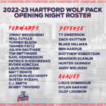 Hartford Wolf Pack Final Roster