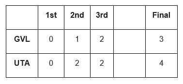 Greenville Swamp Rabbits Utah Grizzlies