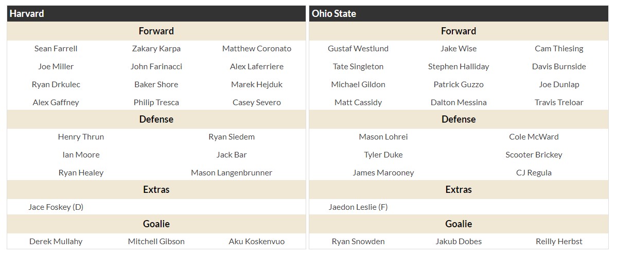 Harvard and Ohio State