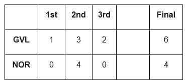Greenville Swamp Rabbits Norfolk Admirals